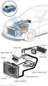 See P249F repair manual